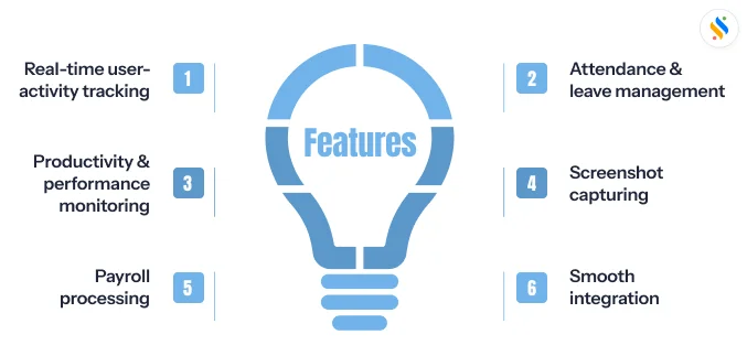 Best employee monitoring software in India | Superworks