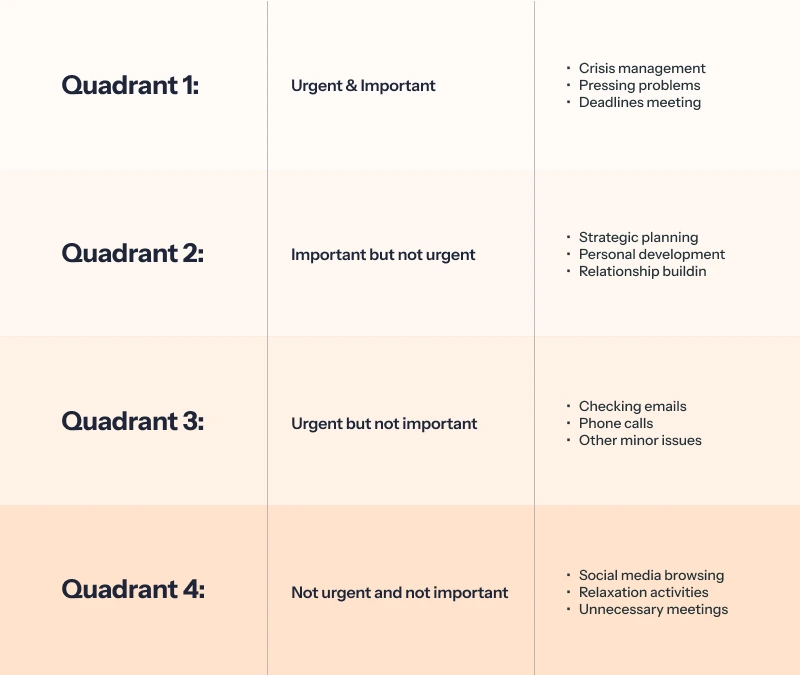 The Time Management Matrix Explained! A Guide for Smart Prioritizing 3 Time management Quadrant