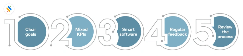 Employee Performance Tracker for Accelerating Team Performance 8 track employee performance