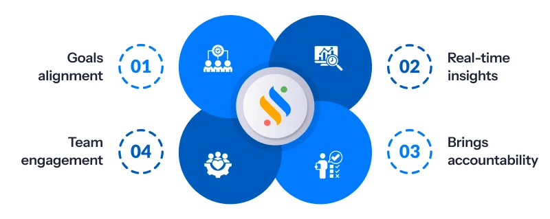 importance of team performance metrics