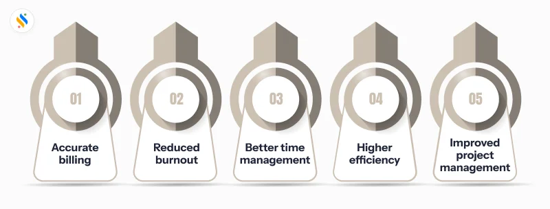 importance of time tracking 