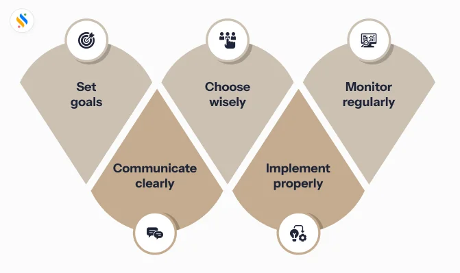 workplace time tracking 