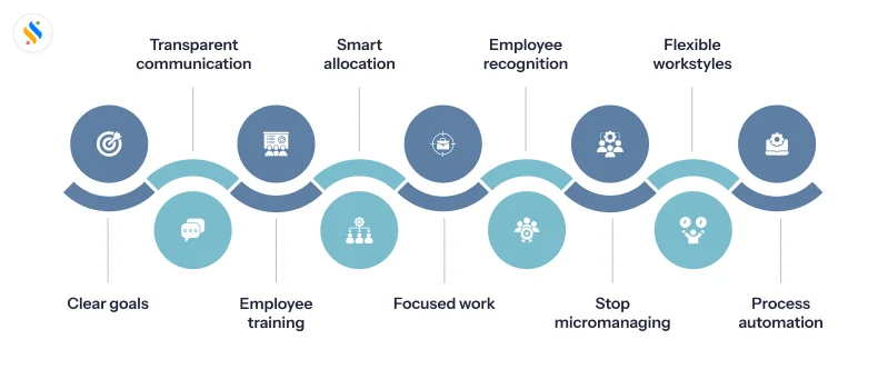 strategies for business productivity
