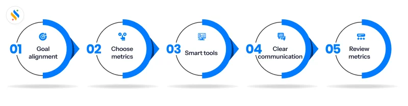 practics of team performance metrics