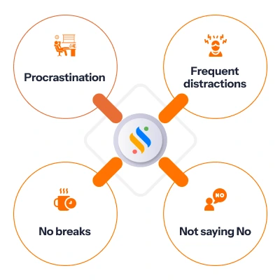 The Time Management Matrix Explained! A Guide for Smart Prioritizing 2 challenges of time management matrix