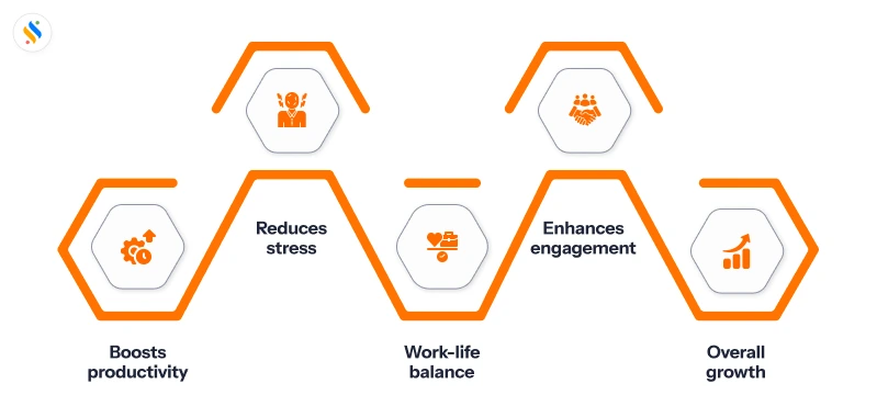 Time Matrix System Effective time management matrix guide | Superworks