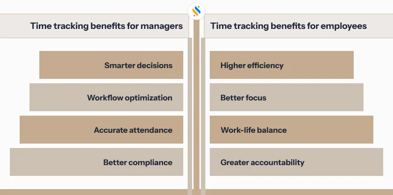 benefits of time tracking 