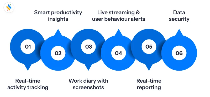 Employee Monitoring Statistics 2026: What Does the Data Reveal? 6 What makes Super Track the right fit for ethical employee monitoring in the workplace