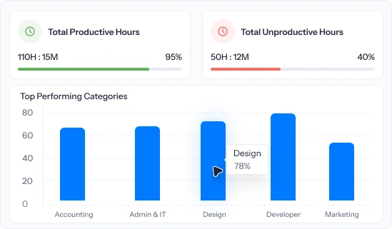 Analyze your project performance