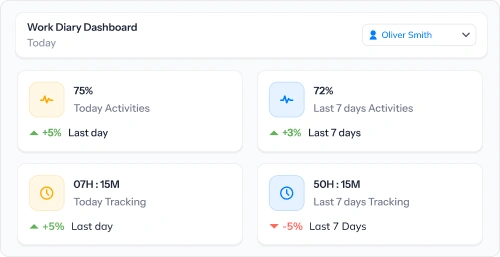 Employee Performance Metrics