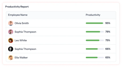 Employee Productivity Report