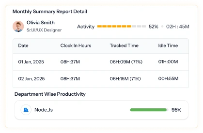 Productivity Tracking