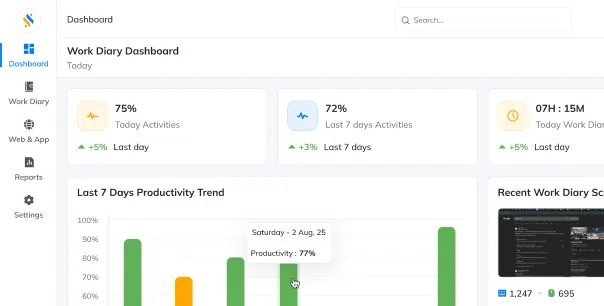 Smart monitoring solution