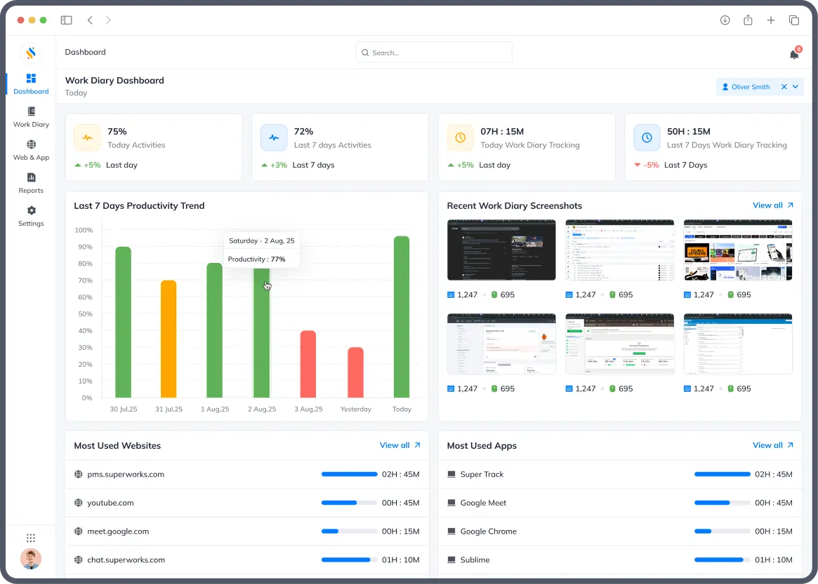 employee monitoring software dashboard