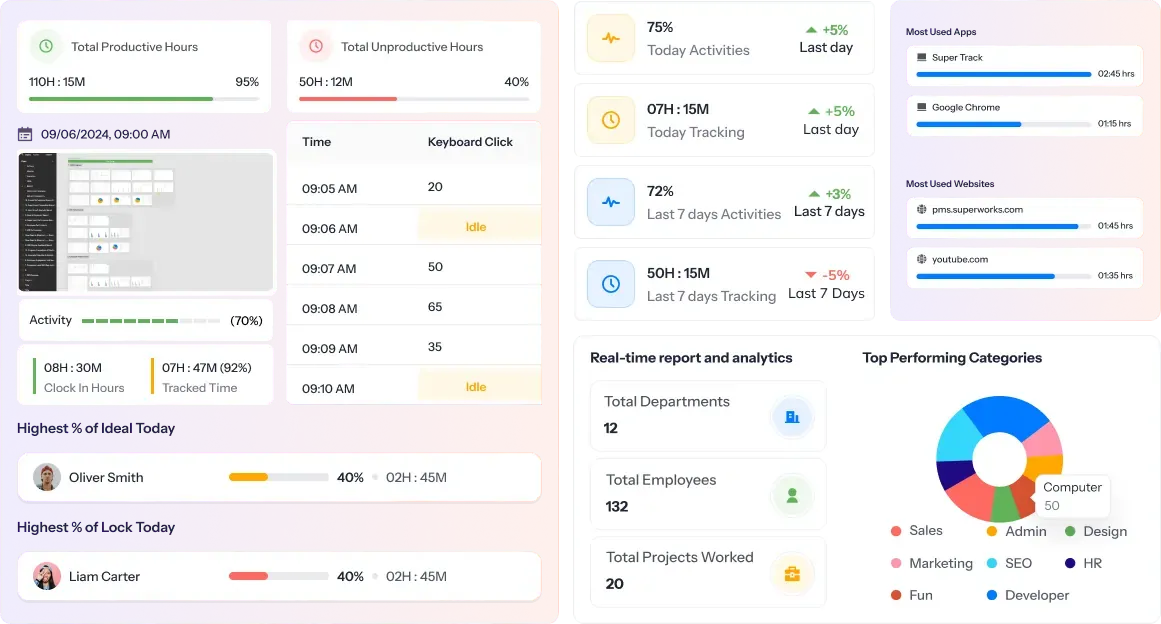 Employee Monitoring Software