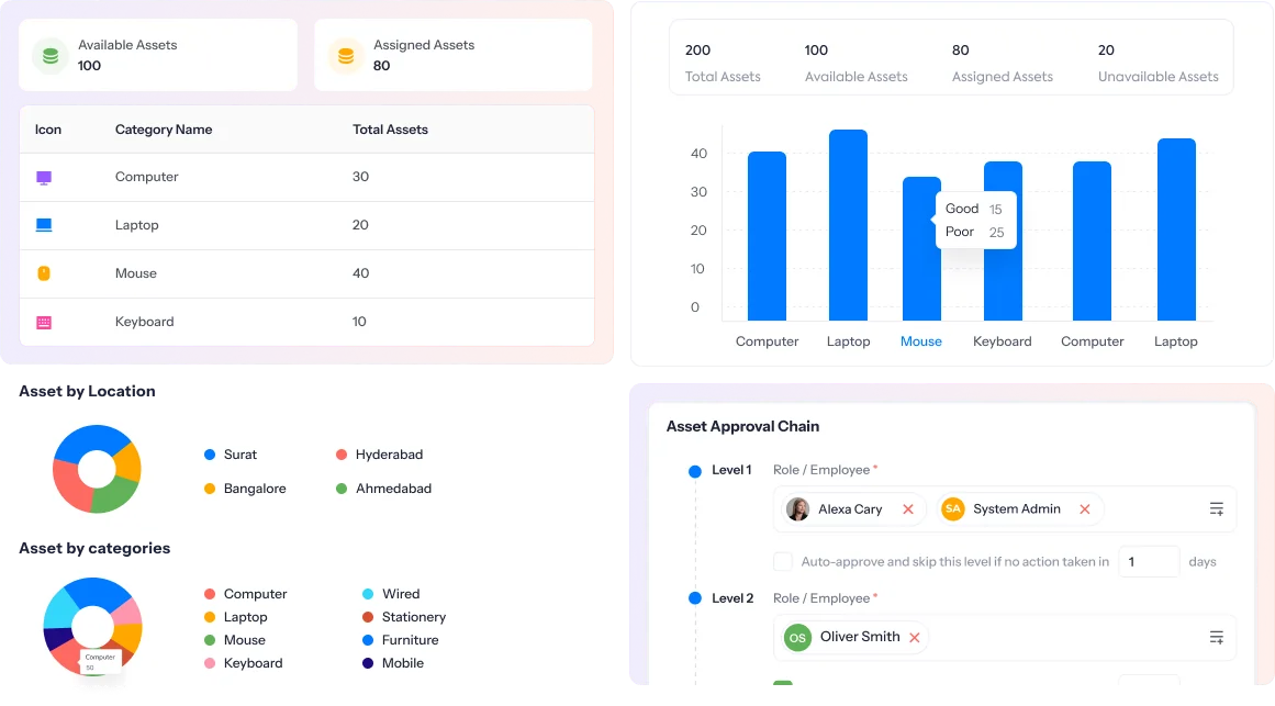 Asset management software