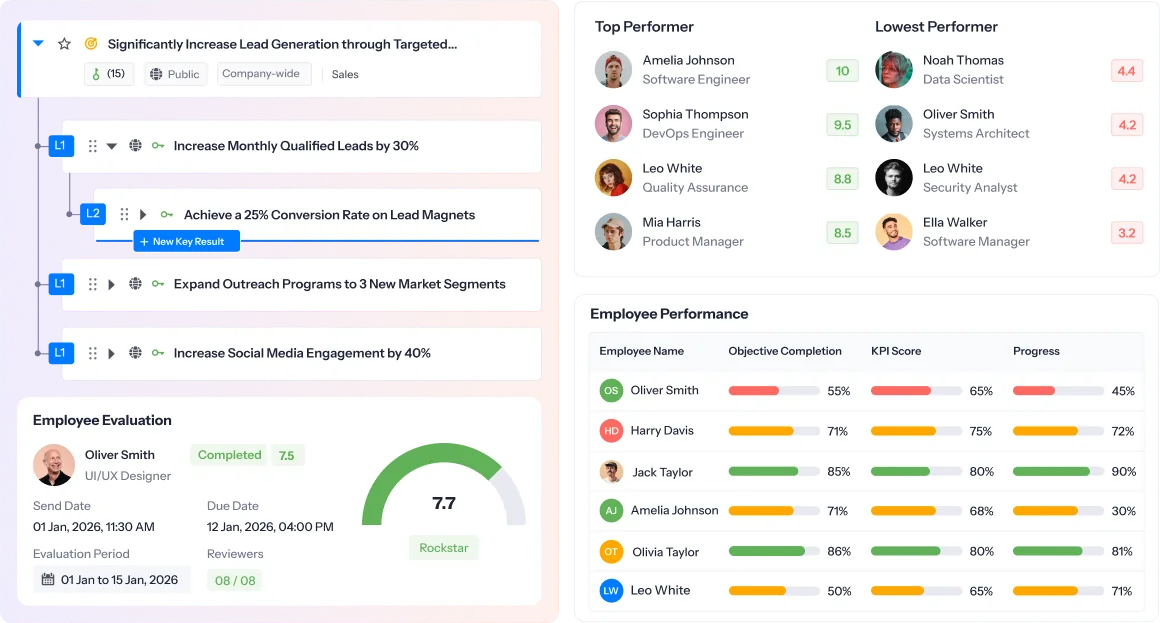 Performance management tool