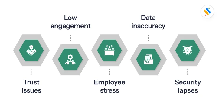 What Small Businesses need to know about Activity Tracking Software 4 Issues associated with activity tracking software