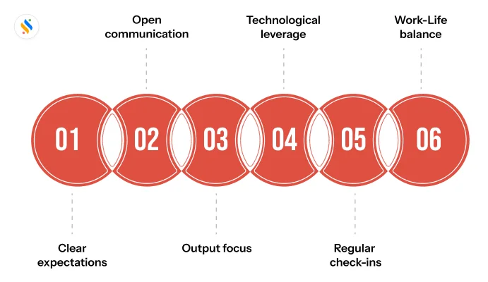The best tool to track remote employee productivity.
