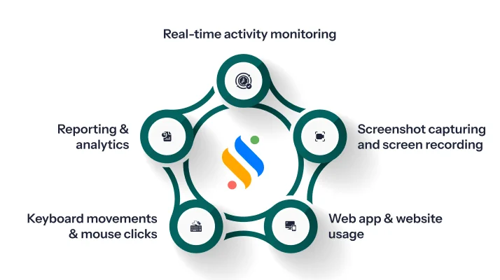 Top employee monitoring software of 2026 for modern teams