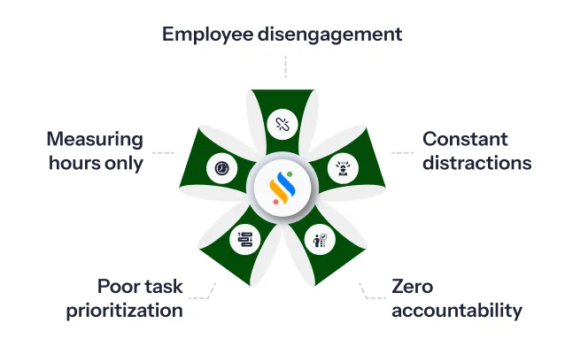 Productivity vs Efficiency: Understand the difference between the two! 3 productivity-related challenges in businesses