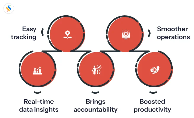 Benefits of remote employee productivity tracking