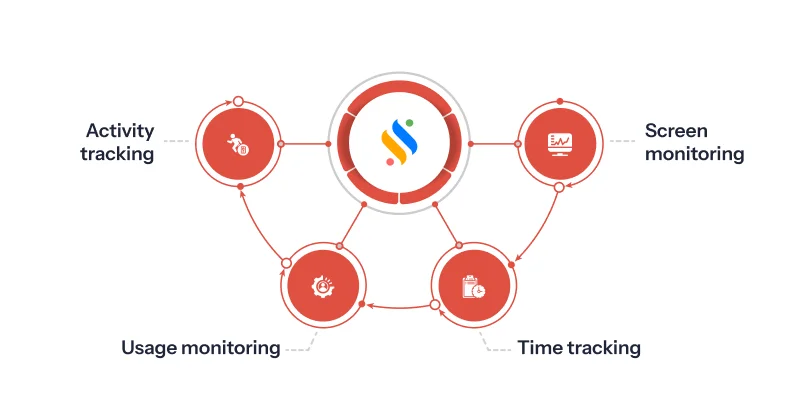 Key functions of remote employee productivity tracking