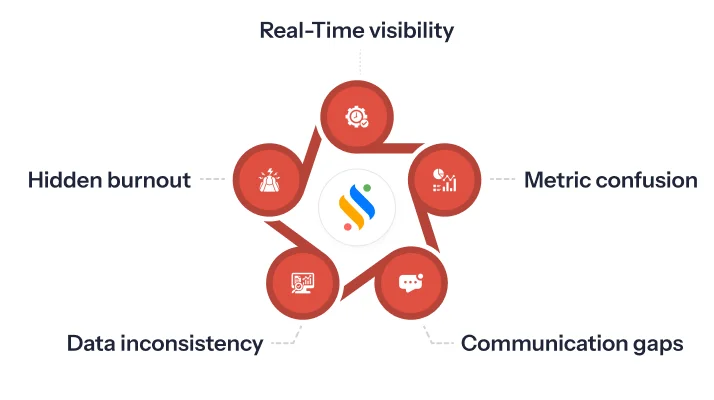 Remote Employee Productivity: Track and Manage your Team’s Efficiency! 2 Challenges in productivity for remote workers