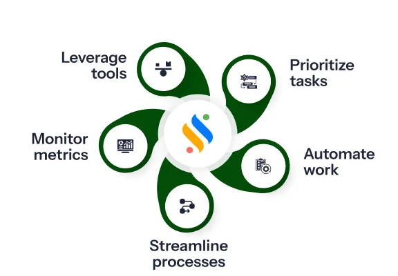 Productivity vs efficiency | key differences