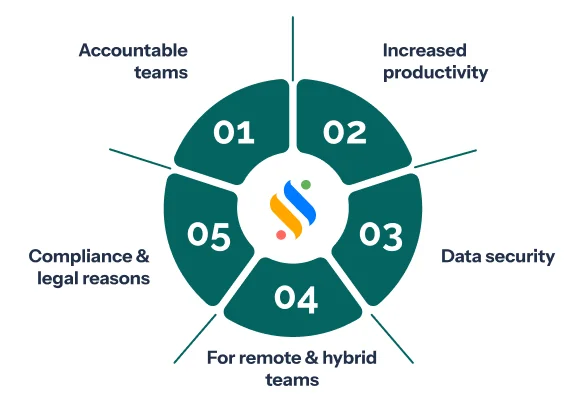 Why do companies use employee monitoring software