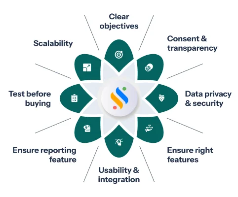 Best practices for choosing the right employee monitoring software