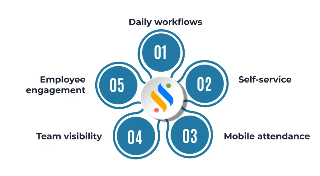 features of an HR app for employees 