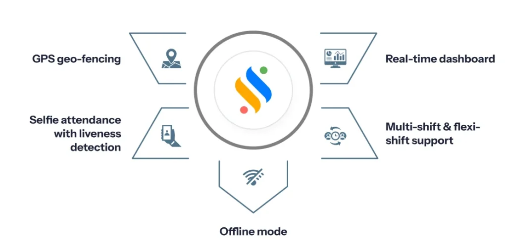 5 features every mobile attendance app needs