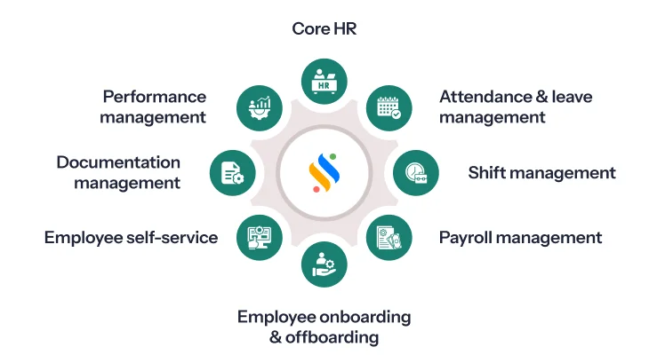 What is HRMS Software? 4 Core HRMS modules
