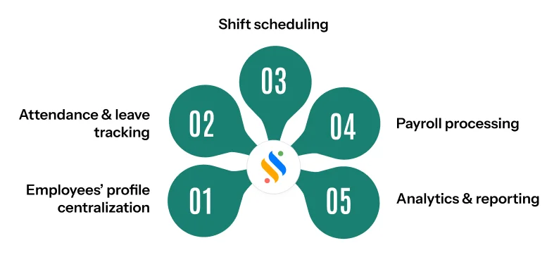 What is HRMS software? A guide for businesses in 2026!