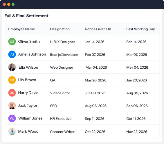Full & final settlement Full & final settlement