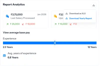 Real-time reporting and analytics