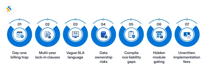 How to Choose HRMS Software in 2026: 7-Step Buyer's Framework! 5 Red flags you should watch out for!