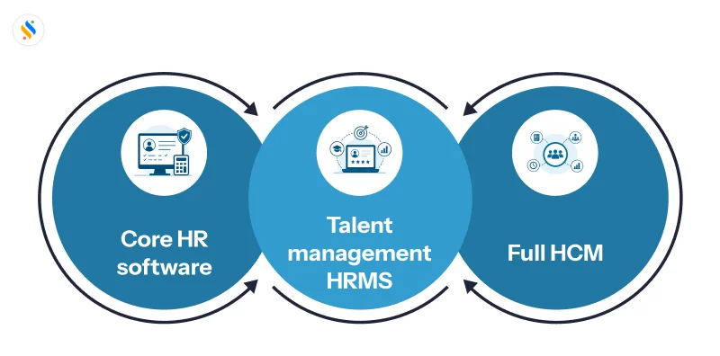 Types of HR software by scope
