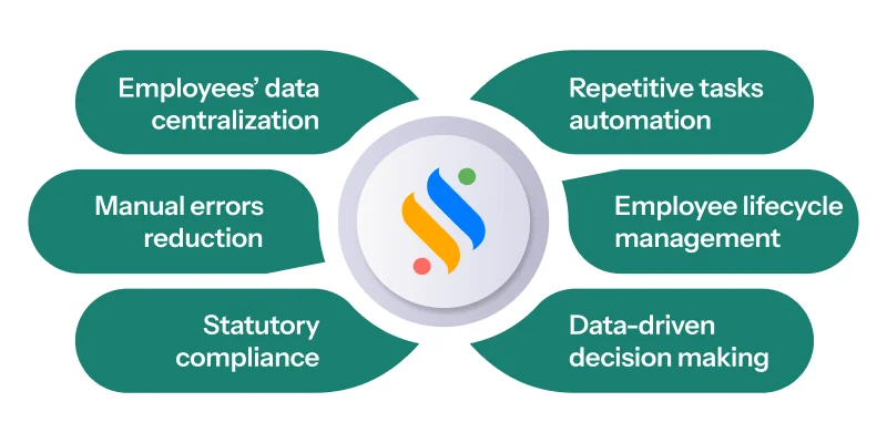 What is HRMS Software? 2 What does HRMS software