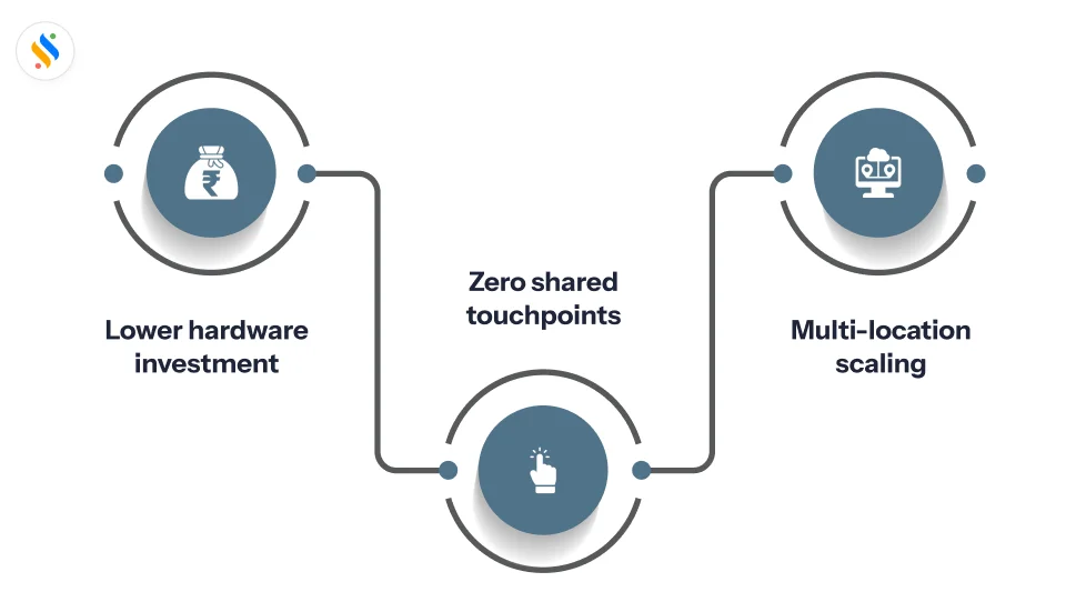 Why geo-fenced mobile attendance beats biometric machines