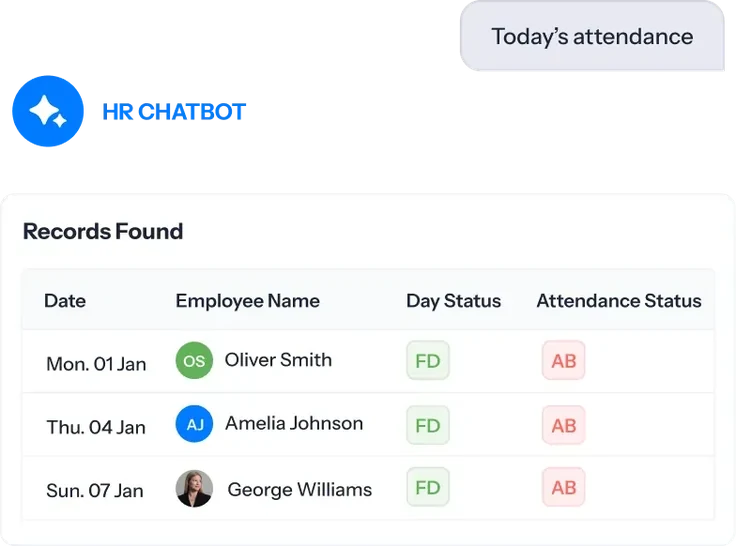 attendance