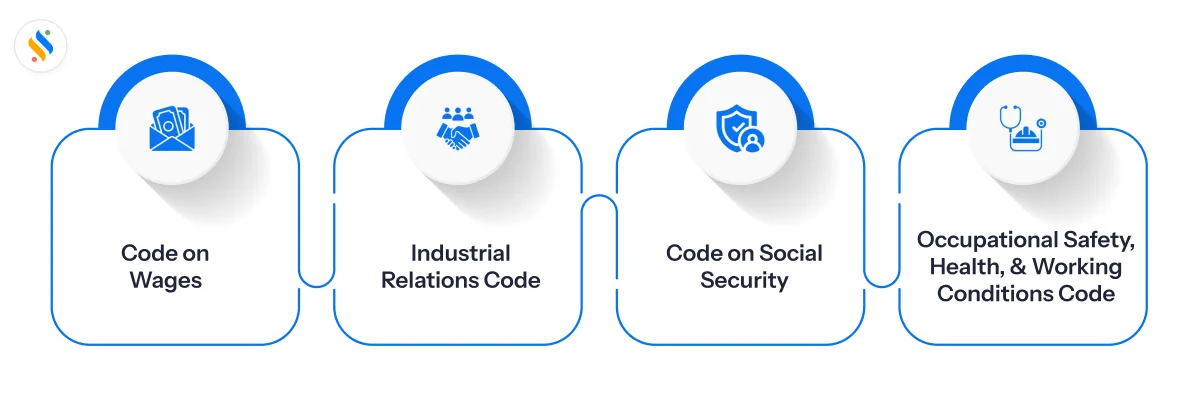 4 labor codes