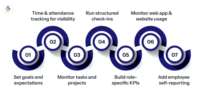 How to Monitor Work From Home Employees Without Micromanaging Them? 2 effective ways to monitor work-from-home employees