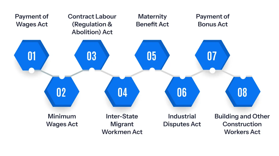 8 Important Central Labor
