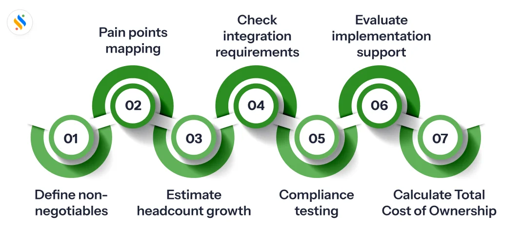 HRMS Software: All-in-One HR Management Platform for Indian Businesses 6 Frame work of HRMS software