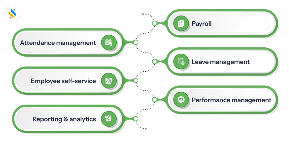 HRMS Software: All-in-One HR Management Platform for Indian Businesses 2 core HRMS modules