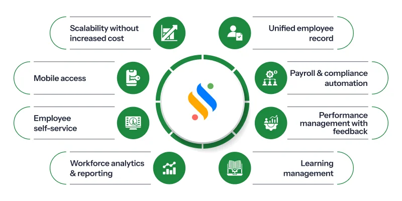 features of HCM software