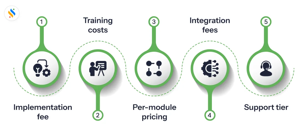 HRMS Software: All-in-One HR Management Platform for Indian Businesses 5 Hidden costs