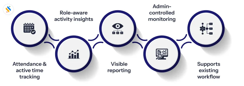 How to Monitor Work From Home Employees Without Micromanaging Them? 6 Super Track helps you monitor employees who work from home